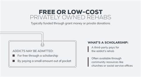 no cost rehab centers.